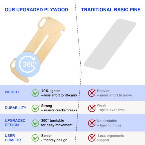 360-Degree Turntable Transfer Board, Sliding Board for Smooth, Pain-Free Transfers from Wheelchair to Bed, Toilet, Car, with Non-Slip Pads, for Seniors, Disabled, Patients (31.5 x 12 x 0.7)