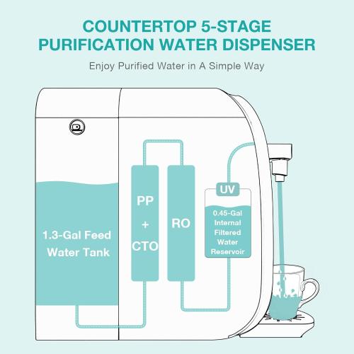 SimPure Y7P-BW UV Countertop Reverse Osmosis Water Filter, NSF/ANSI 58 Certified, 5 Stage RO Water Filtration System, Water Purifier for Home, No Installation, 4: 1 Pure to Drain, Classic Pure Taste