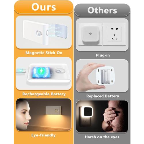 WILLED Stair Lights Indoor,Warm White Rechargeable Night Light,Wireless Motion Sensor Night Light,Battery Stick On Lights for Stairway,Hallway,Kitchen,Closet,Cabinet,Bedroom,Kids' Room(4-Pack)