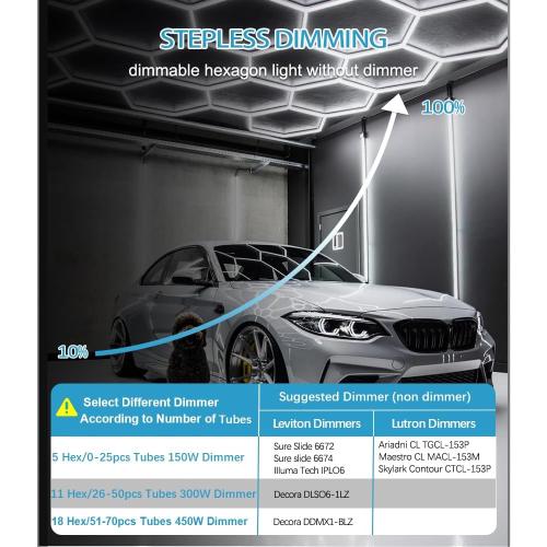Hexagon Garage Light: Upgraded 10-100% Dimmable LED Garage Hexagon Lights, 50 Packs LED Light, 52800LM Super Bright Hexagon Lights for Garage Gym Basement Hair Salon
