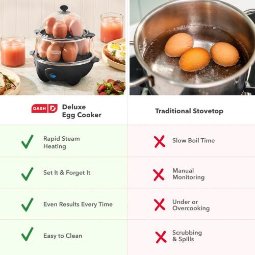 Dash Deluxe Egg Cooker - Boiler, Poacher & Steamer - Includes Measuring & Recipe Guide - Dishwasher Safe - Holds 12 Eggs, Black‼️light dirt and incomplete‼️