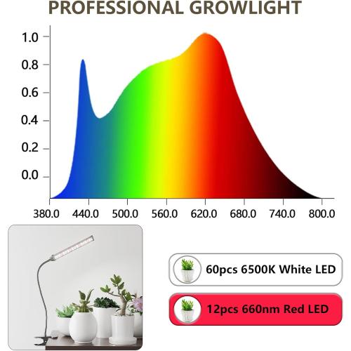Color Black GooingTop Grow Light for Indoor Plants Growing,5000K White Full Spectrum Gooseneck Plant Lamp Clip-on Desk for Pot Plant Seed Starting,Dimmable with Auto Timer