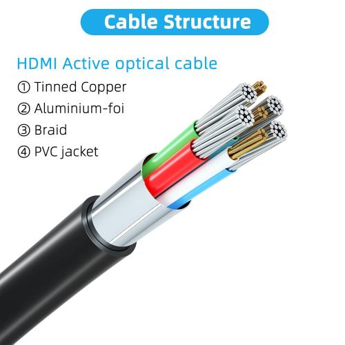 8K HDMI Cable 6.6ft, 48Gbps Ultra High Speed HDMI 2.1 Cord,Gold Plated Connectors, Supports 8K@60Hz&4K@120Hz,eARC, HDR, 3D,Compatible with PS5, Xbox Series X/S, Soundbar, 4K TV, Blu-Ray Player