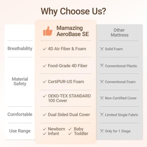 MAMAZING Aerobase Baby Crib and Toddler Mattress, 2-Stage Breathable Mattress, Non-Toxic, Waterproof Sleep Surface, Machine-Washable Cover for Easy Care, Fits Standard Baby Crib & Toddler Bed