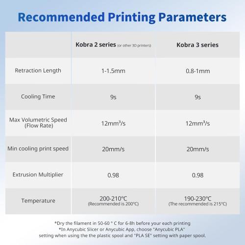 ANYCUBIC PLA Filament 1.75mm Bundle, 3D Printing PLA Filament 1.75mm Dimensional Accuracy  /- 0.02mm, 1KG Spool (2.2 lbs), 2KG Purple   Green