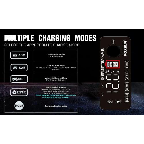 Cirket Battery Charger 12V 10A and 24V 5A-Fully Automatic Car Battery Chargers with Big Size Display Smart Portable Maintainer, Desulfator,Battery Chargers Automobile Lead-Acid (Red)