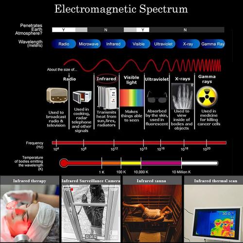 Infrared (850nm) LED Light Strip 16.4ft/Reel DC12V Single Chip Flexible LED Strips 300LEDs Cuttable, Low Glow, Wide Coverage Non-Waterproof Infrared LED Light for Therapy, Sauna, Camera, Thermal Scan