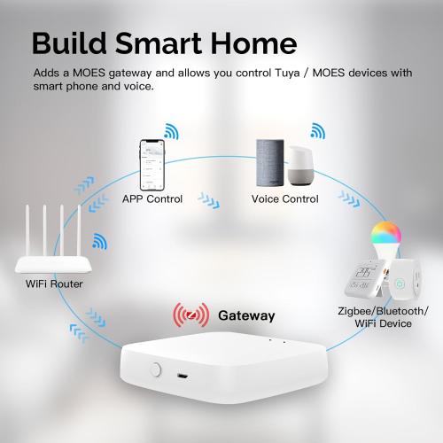 MOES ZigBee & Bluetooth & Mesh Gateway, Tuya Wireless Smart Home
