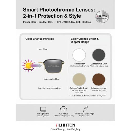 Frameless Smart Zoom Reading Glasses for Men & Women, Auto Focus Distance Near Progressive Multi-focus HD Vision