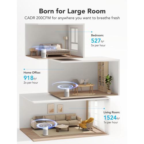 GoveeLife Smart Air Purifier for Home Large Room Up to 1524 sq.ft.with Washable Filter, Integrated PM 2.5 Air Quality Sensor,WiFi, Air Purifier for Smoke, Wildfire, Pet Hair,24dB, White