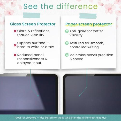 BELLEMOND | 2 Pack Kent Paper Screen Protector for iPad 10.2” (9th/8th/7th Gen) | Smooth Kent Surface PET Film, Reduced Pencil Tip Wear for Sketching & Notes | Designed & Manufactured in Japan