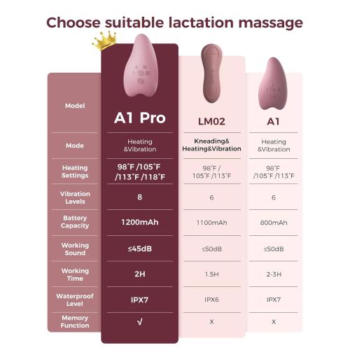 Momcozy Warming Lactation Massager Pro, 8 Vibration Modes & 4 Heating Levels, Longer-Lasting & 100s Rapid Warming Breast Massager, Quick Charging, Improves Milk Flow & Relieves Breast Engorgement