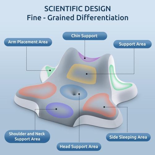 Neck Pillow for Sleeping,Leaning and Lying,Contour Memory Foam Pillow for Side Back Stomach Sleeper,Ergonomic Cervical Pillow for Neck Pain and Shoulder Pain Relief