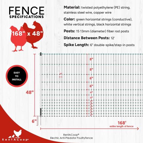 RentACoop Poultry Netting Electric Fence - Electric Poultry Enclosure for Chickens, Ducks, Turkeys - Suitable for 4 Week Old Chickens/Older and Adult Poultry - Energizer Not Included - 168' L x 48 H