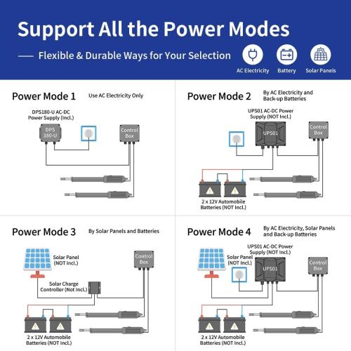 TOPENS PW802 Automatic Gate Opener for Heavy Duty Dual Swing Gates Up to 18ft per Arm, Dual Swing Gate Operator AC Powered with Remote Control Kit Gate Motor Solar Compatible