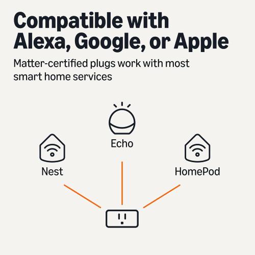 Amazon Basics Smart Plug, Matter Compatible, Compatible with Amazon Alexa, Google Home, Apple HomeKit, Matter Hub Required, 2.4 GHz Wi-Fi only, White, X-Pack