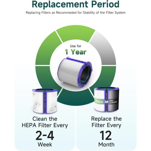 Future Way TP04 Filter Replacement Compatible with Dyson TP04 / HP04 / DP04 Air Purifier, 360 Combi Glass HEPA Carbon Filter