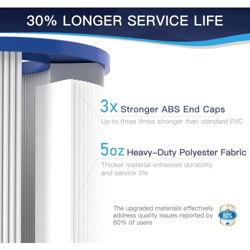 CC150 Pool Filter Cartridge, Compatible with Pentair Clean & Clear 150, Replaces Pleatco PAP150, Unicel C-9415, Pentair R173216, 150 sq. ft