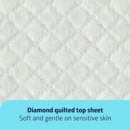Medline Super Absorbent Underpad, 36 x 36, 50 Count, Extra Large Disposable Incontinence Pads, Protective Bed Pads, Chucks, For Kids, Adults, Elderly, Furniture & Surface Protection Pee Pad