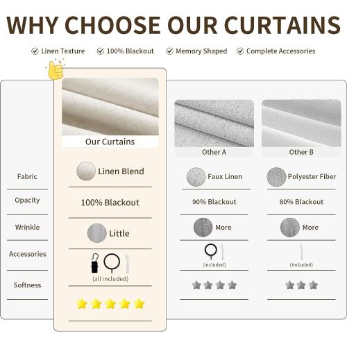 Joywell Extra Long 100% Blackout Linen Pinch Pleated Curtains 108 in Cream