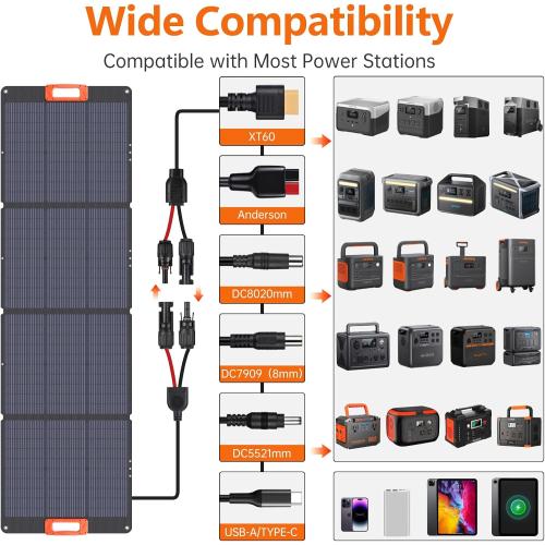 N-Type 16BB 200W Portable Solar Panel for EF/Jackery/Bluetti/Anker Power Station,Solar Panel ETFE USB-A &Type-C IP68 25% High Efficiency for Camping RV Outages Emergencies Home Backuot