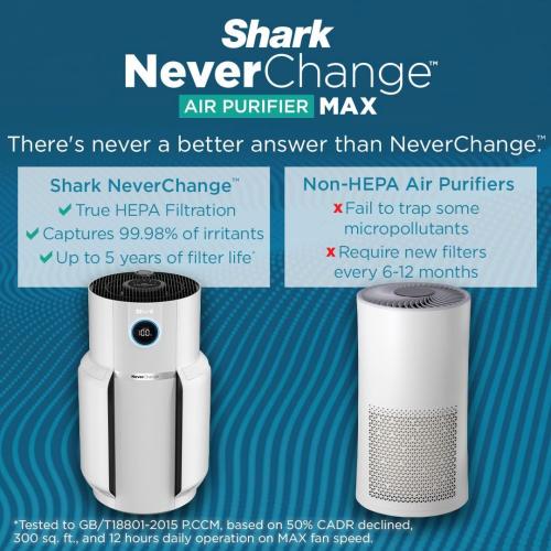 Shark Air Purifier with NeverChange Air Filter Technology, 5 Year HEPA Filter, Covers 1400 Sq. ft, Odor Neutralizer and Clean Sense Technology, Removes 99.98% of Dust & Allergens, HP302 (Renewed)