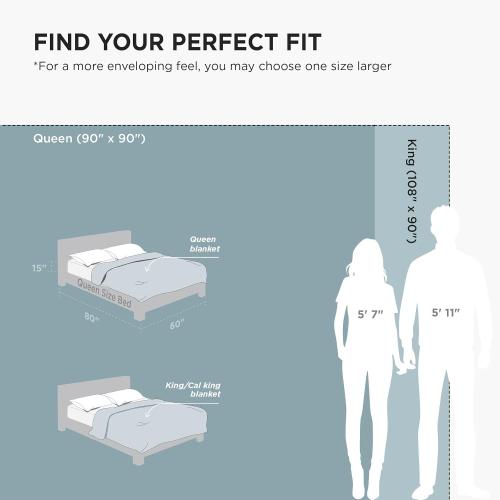 GentleSoft Sherpa FleeceNon-Heated, Thick and Warm Throw for Women and Men, Soft Fuzzy Plush