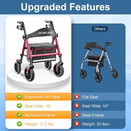 HOMLAND Rollator Walker for Seniors with Seat, Foldable Lightweight Aluminum Rolling Walker with 8 All-Terrain Wheels, Adjustable Height, Storage Bag & Hand Brakes, Ergonomic Indoor Outdoor Aid