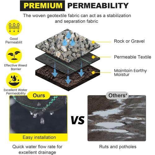 Driveway Fabric 6x300 ft - Commercial Weed Barrier, Heavy Duty 3.5OZ Landscape Fabric for Road, French Drain, Erosion Control, Construction Projects