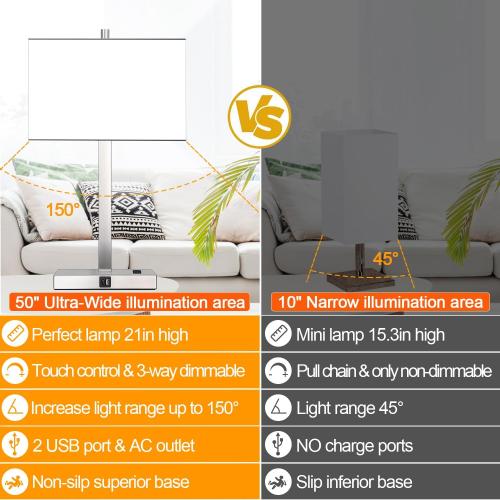 21 Set of 2 Touch Control Table Lamps with 2 USB & AC Outlets, 3-Way Dimmable Modern Nightstand Lamps for Bedroom Living Room Office Reading, White Shade Bedside Lamps, 5000K LED Bulbs Included.
