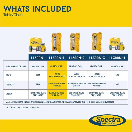 Spectra Precision LL300N-1 Self Leveling Rotary Laser Kit with Tripod, GR151 Professional - System Case - Grade Rod (Tenths) HL450 Receiver and Alkaline Batteries – Rugged IP66 Job-Site Performance
