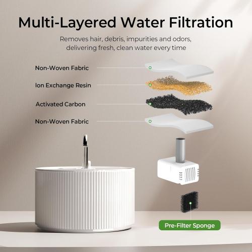White Voluas Ceramic Cat Water Fountain, 2.2L/74oz Cat Fountains for Drinking Indoor, Automatic Pet Water Dispenser with Ultra-Quiet Pump and Replacement Filter, Kitty Watering Supplies, Easy Clean BPA-Free