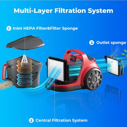 1600W Canister Vacuum Cleaner, Bagless Vacuum Cleaner with 45kPa Strong Suction, 4L Large Dust Cup, Variable Speed Control, 5 Tools, Lightweight Canister Vacuum for Home, Pet, Carpet, Hard Floor, Red