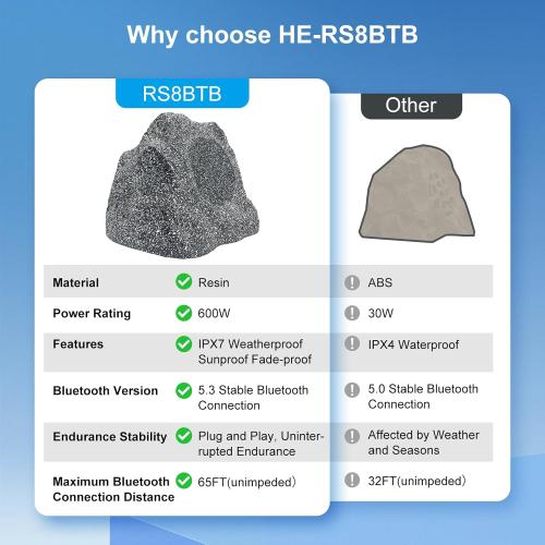 Herdio 8 Outdoor Rock Bluetooth Speakers IPX7 Waterproof 600 Watt Resin Material All Weather for Deck Pool Backyard Patio Garden BBQ (1 Pair)