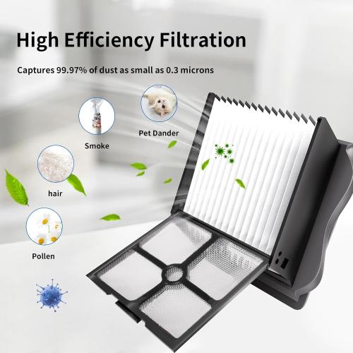 Roller Brush and Filters Replacement Compatible with Tineco Floor ONE S5/Floor One S5 Pro Cordless Vacuum Cleaner,(Not for Other S5 Series Models)3 Brushes Roller,3Filters