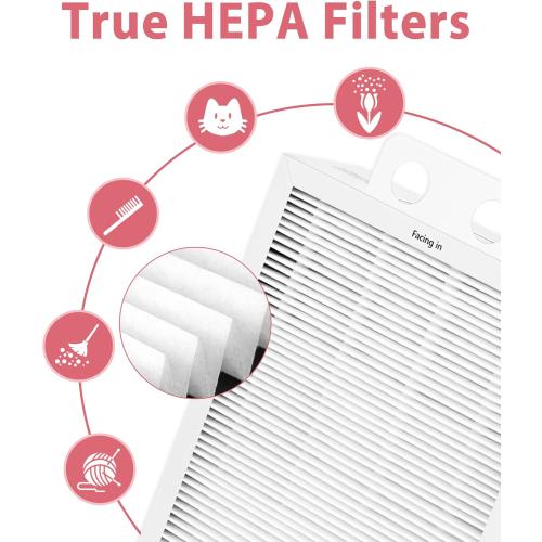 500/600 Series Particle Replacement Filter for BLUEAIR Classic 501, 503, 601, 505, 603, 650E, 550E, 555EB, 605, 580i, 680i，HEPA Activated Carbon Сotton