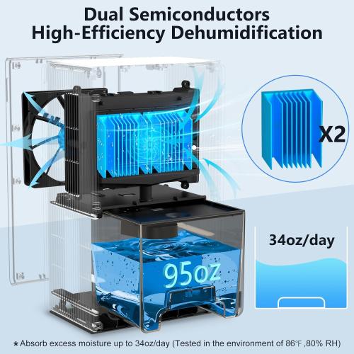 NineSky Dehumidifier for Home, 95 OZ Water Tank, (1000 sq.ft) Dehumidifiers for Bathroom Bedroom Basement with Auto Shut Off,7 Colors LED Light(White)