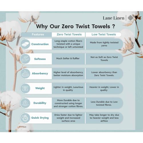 Cotton Bath Towels Set of 6 - Exclusive Zero Twist - Softer, Quick Dry & Absorbent - 2 Bath, 2 Washcloths, 2 Hand Towels for Bathroom - Durable, Premium Quality & Ideal Gift for Him - Blue