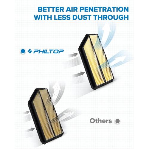 PHILTOP Engine Air Filter CA9361 Replacement for 2001-2006 Acura MDX (3.5L), 2003-2008 Honda Pilot (3.5L), Rigid panel