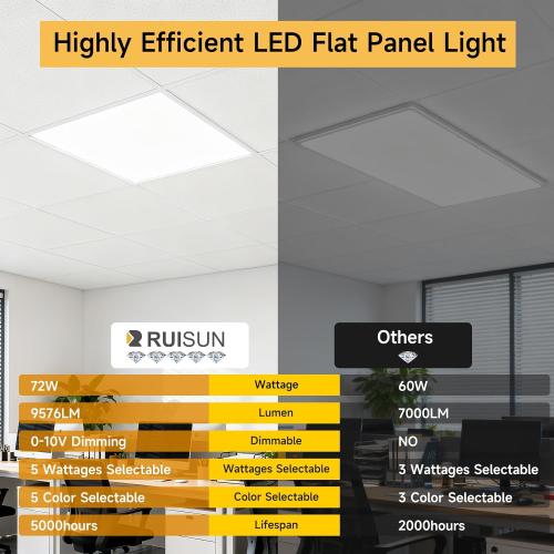 2 Pack 2x4 LED Flat Panel Light Drop Ceiling Office Fixture,9576LM, 30W/40W/50W/60W/72W Selectable,3000K/3500K/4000K/5000K/6500K 5CCT,Dimmable (0-10V) for Shop,Commercial Warehouse,ETL Listed