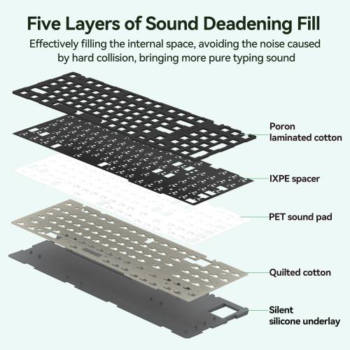 Green & White AUSDOM 98Pro Silent Mechanical Keyboard, Wireless Hot Swappable Gaming Keyboard with Backlit,Gasket Structure,Pre-lubed Tactile Switches,2.4GHz/Type-C/Bluetooth Custom Keyboards (Green & White-Silent)