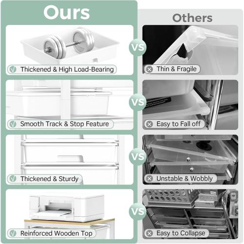 Rolling Storage Utility Cart with 6 Drawers and Wooden Tabletop for Under Desk Storage,White