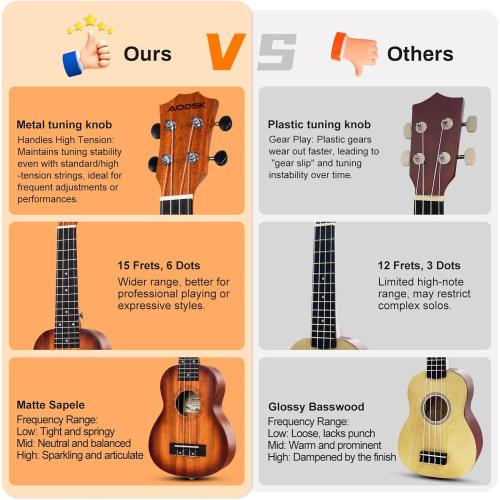 AODSK Soprano Ukulele for Beginner 21 Inch Ukelele with Gig Bag Strap Nylon String 4 Picks Holiday Gift
