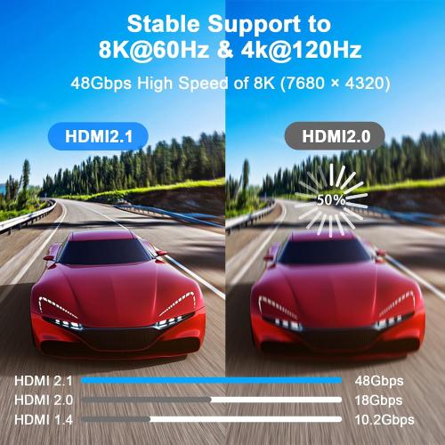 3FT HDMI 2.1 Cable 8K60Hz 4K120Hz, 48Gbps Ultra High Speed HDMI Cable with Gold Plated Connectors, Red Aluminum Housing, for PS5, Xbox Series X, 4K TV, Gaming Monitor, Soundbar, Gaming PC.