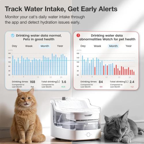 PETGUGU Cat Water Fountain, Ultra-Quiet Automatic Pet Water Dispenser for Cats & Dogs, 8-Layer Filtration, BPA-Free, Wireless Pump, 2.4G WiFi App Control, Marble Design (PF1)