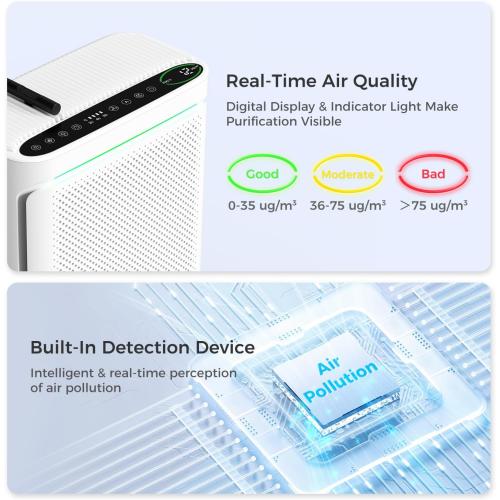 Air Purifiers For Home With Air Quality Display Cover Area Up to 2152 Sq.Ft Equipped with True H13 HEPA Washable Filter Air Cleaner with Fragrance Sponge for Bedroom Dorm Room, DH-JHD08(White)