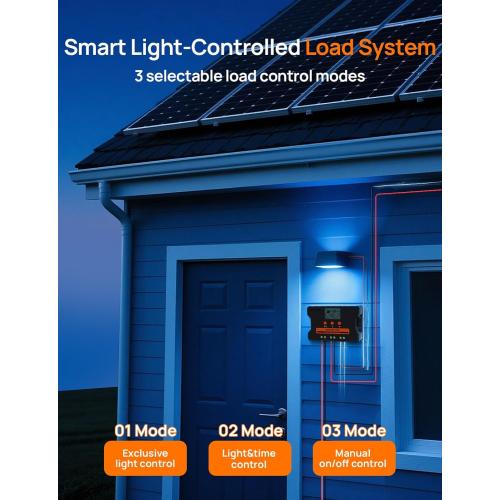 ECO-WORTHY Solar Charge Controller 30A with Bluetooth,WiFi, APP Remote Connection, Solar Panel Custom Battery Regulator, Dual USB Port Auto 12V/24V PWM for FLD/LiFePO4/SLD/GEL RV Solar System