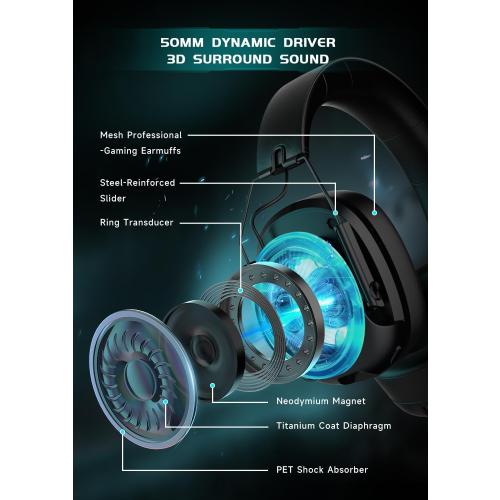 Wireless Gaming Headset for PC, PS5, PS4, Switch, Gaming Headset with Detachable Noise Cancelling Mic, 2.4GHz & Bluetooth 5.3 Dual Connection, 7.1 Surround Sound Black