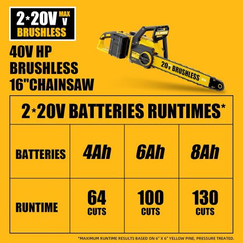 16 40V Brushless Cordless Chainsaw for DeWALT 20V MAX (Bare Tool)