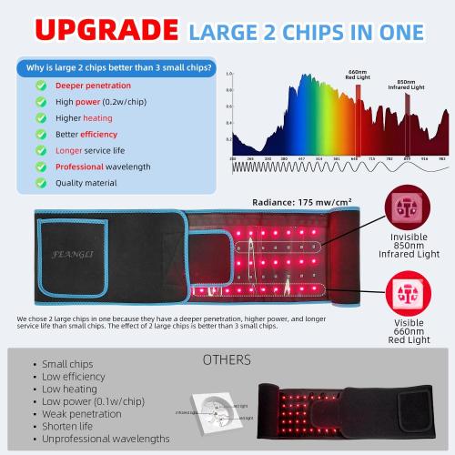 Red Light Therapy Infrared Light Therapy Wrap Belt for Body Pain Relief Wearable Large Pad for Waist Back Stomach Muscle Repair, Decrease Inflammation, Speed Healing LED 660nm&850nm with Controller